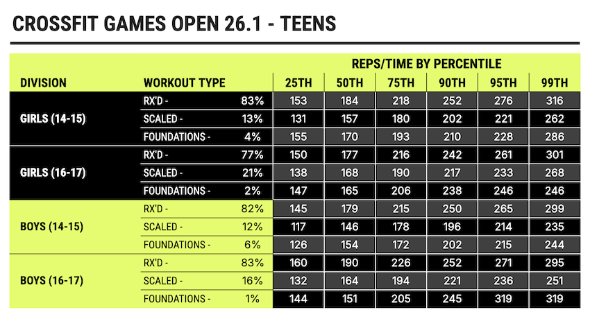 Teens 26.1 Data